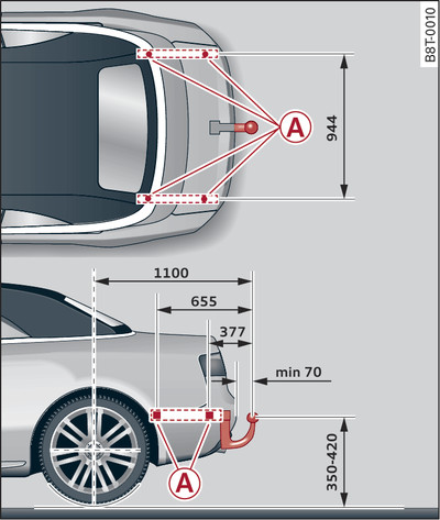 Positions of securing points (viewed from above and from side)